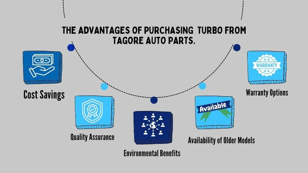 Turbocharger Basics: Boost Your Engine Performance